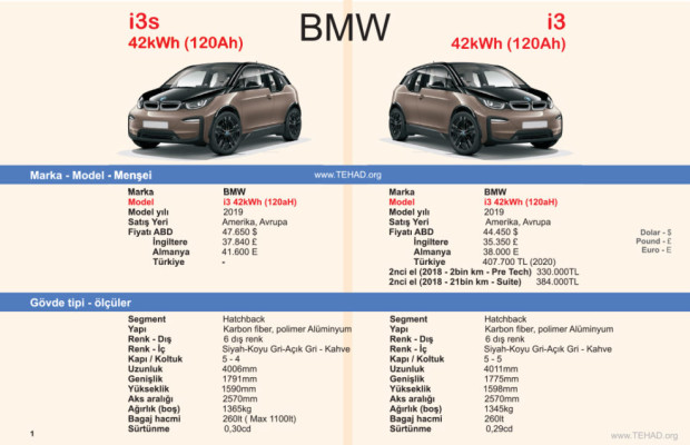BMW i3 – i3s karşılaştırması