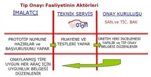 tip-onayi