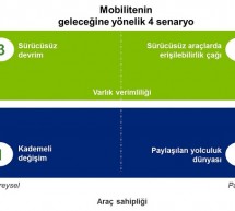 Mobilitenin Geleceği : ‘Ulaşımda maliyetleri yüzde 70 azaltmak mümkün’
