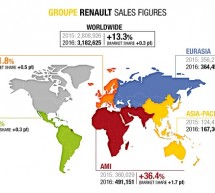 Renault Grubu, 2016’yı Rekorlar İle Kapattı