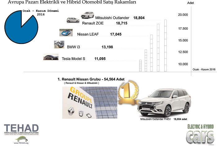 Elektrikli-ve-Hibrid-Oto-Satışları_AB