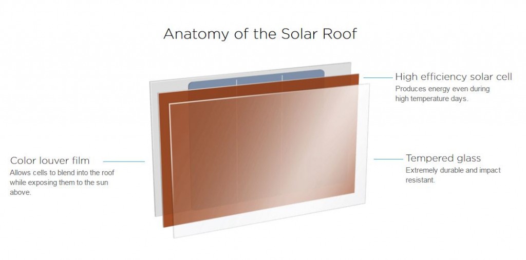 solar kiremit