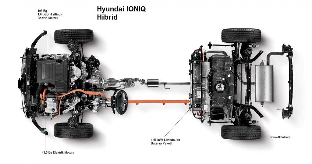 Hyundai IONIQ Hibrit Sistemi
