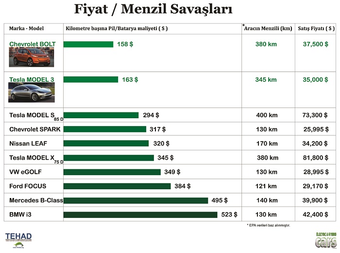 fiyat menzil savaslari