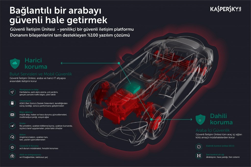 1505237835_SCU_infographics_TR
