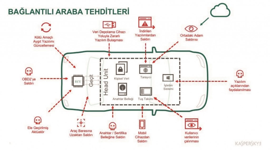 KASPERSKY