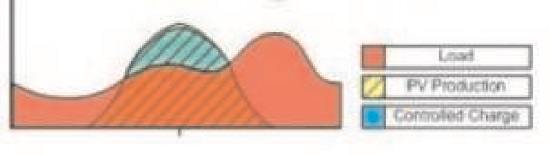 Şekil 1 Kontrollü şarjın etkisi.