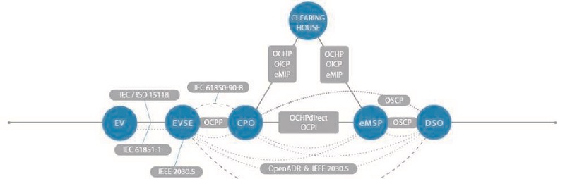 Görsel 9: Oyunculara ve ilişkili protokollere genel bir bakış