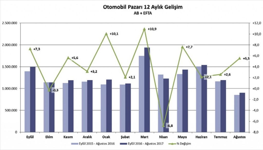 OTO PAZAR