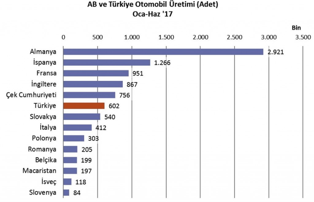 OTO PAZAR AB