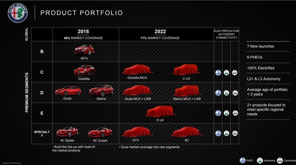 alfa romeo üretim