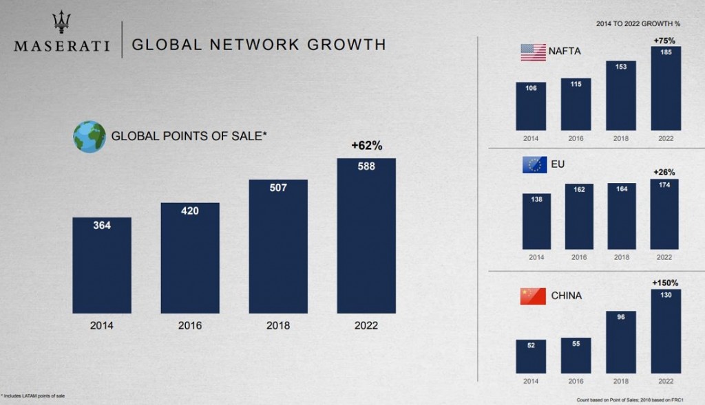 maserati global satışlar