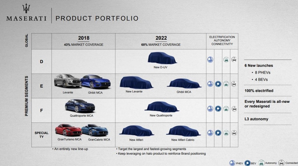 maserati üretim planları