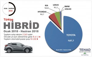 2018 - TR_ ÝLK YARI - GRAFIK