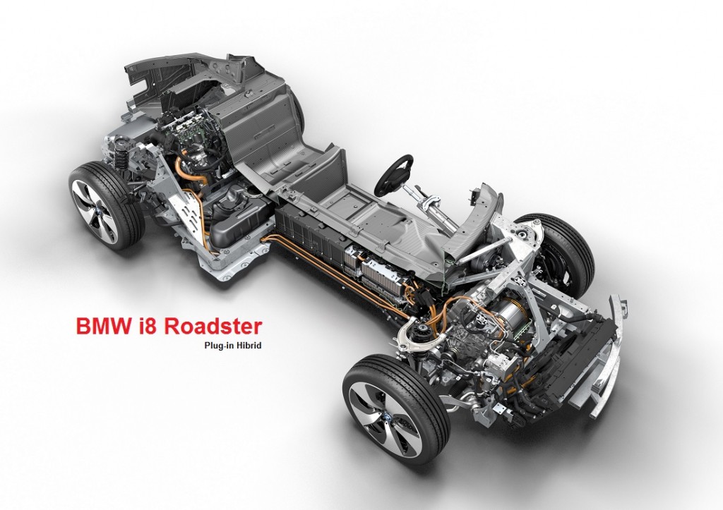 web i8 - roadster