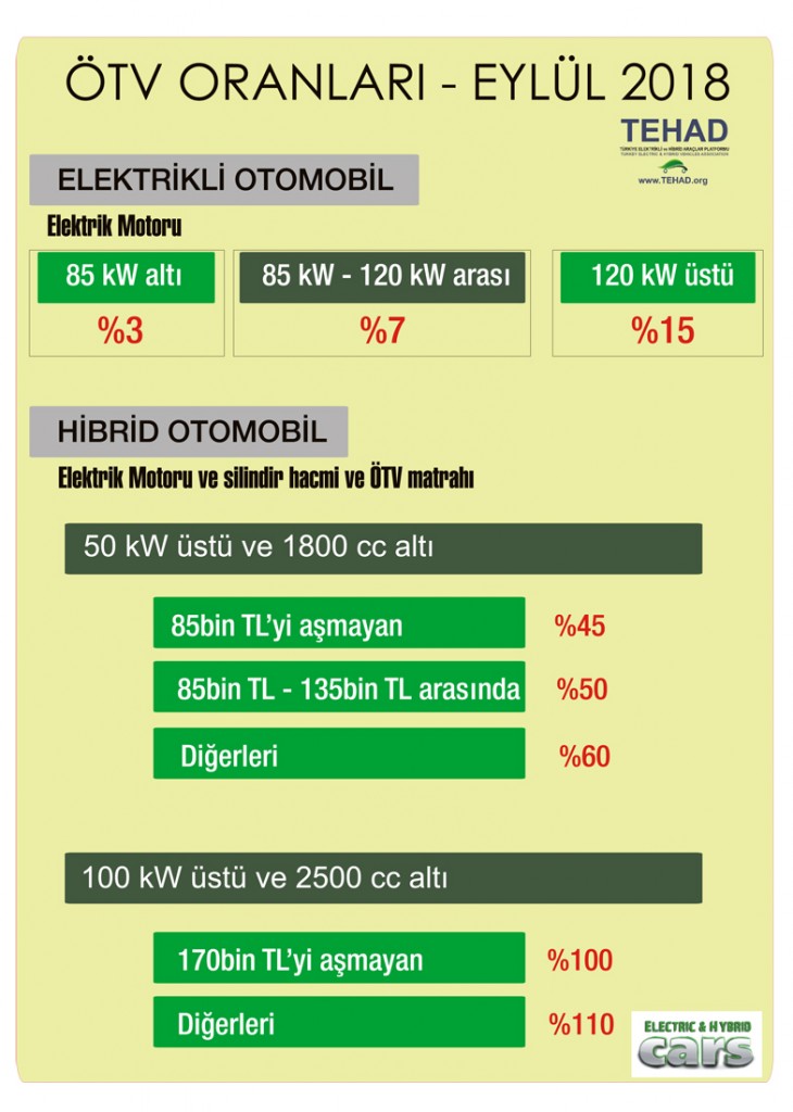 OTV ORANLARI