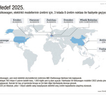 Volkswagen’de hedef 2025!