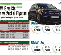 BMW i3’te inanılmaz fiyatlar! Güncel fiyat listesi.