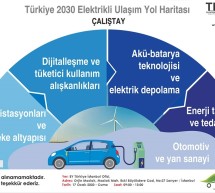 Çalıştay Davet – Türkiye 2030 Elektrikli Ulaşım Yol Haritası
