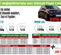 Türkiye’de satılan Elektrikli Otomobil Fiyatları
