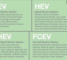 BEV, HEV, PHEV, FCEV kısaltmaları ne anlama gelir?