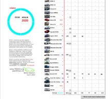 2020 yılı Elektrikli ve Hibrid otomobil satış rakamları belli oldu