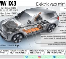 BMW iX3 elektrik yapı mimarisi