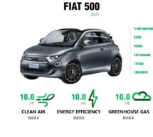 Fiat 500, GreenNcap testlerinden 5 yıldız aldı