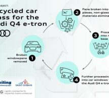 Audi, hasarlı otomobil camlarını geri dönüştürerek Q4 e-tron’da kullanacak