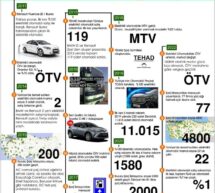 Türkiye’nin elektromobilite yolculuğu 2011-2022