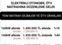 Elektrikli Otomobil vergisi ne kadar? MTV-ÖTV-Kasko bedelleri ?