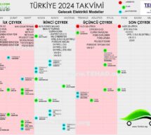 Türkiye’ye 2024 yılında gelecek Yeni Modeller