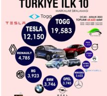 2023 yılı Türkiye Elektrikli Otomobil Satış Rakamları