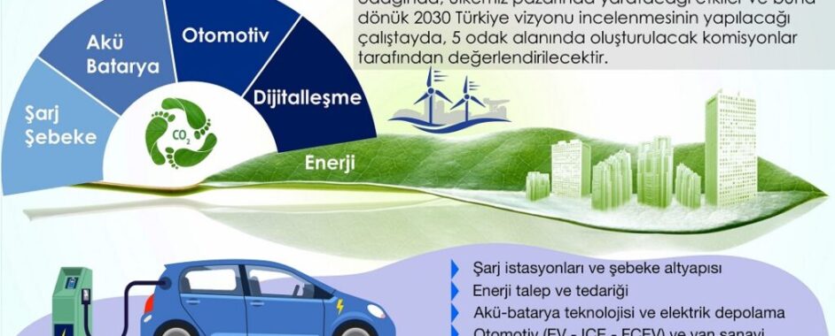Çalıştay Davet ‘Türkiye 2030 Elektrikli Ulaşım Yol Haritası’