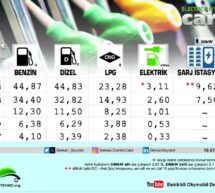 Güncel Fiyatlar / Benzin – Dizel – LPG – Elektrik – Şarj